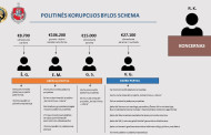 Vilniaus apygardos prokuratūra teismui atiduoda politinės korupcijos bylą