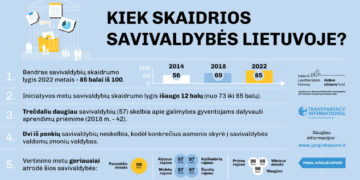 Panevėžys – skaidriausia šalies savivaldybė