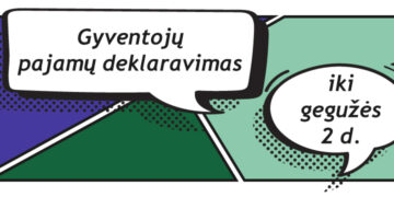 Šiaulių rajono gyventojams jau grąžinta 1,4 mln. eurų